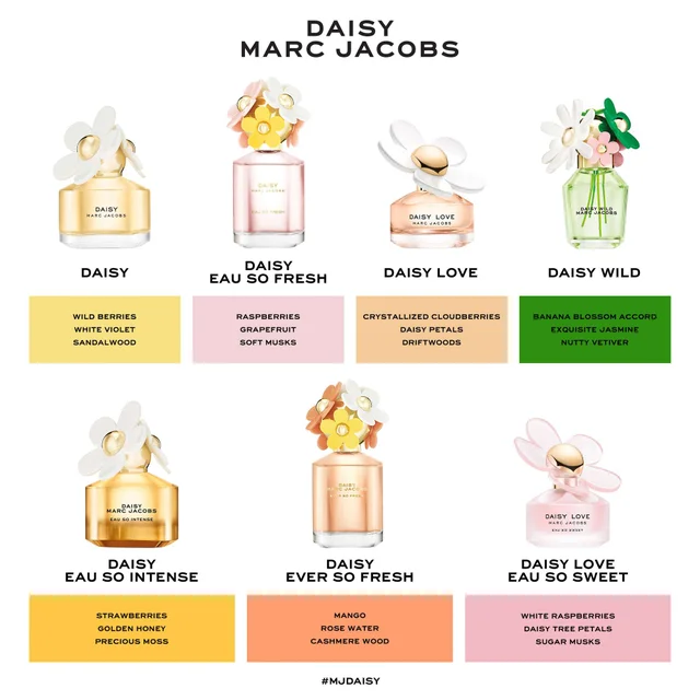 Marc Jacobs Daisy Eau de Toilette 200ml