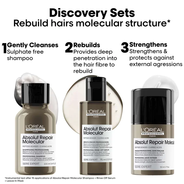 L'Oréal Professionnel Absolut Repair Molecular Mini Trio Kit for Damaged Hair