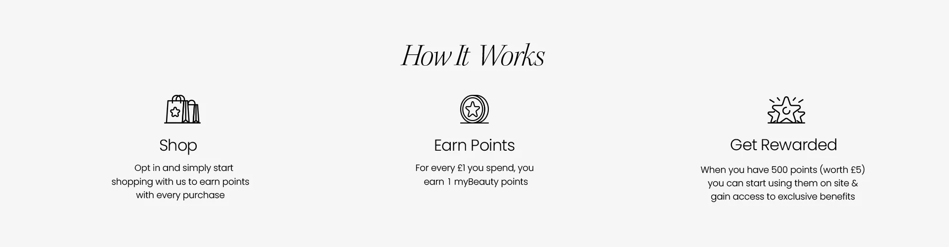 AB New Loyalty How it Works