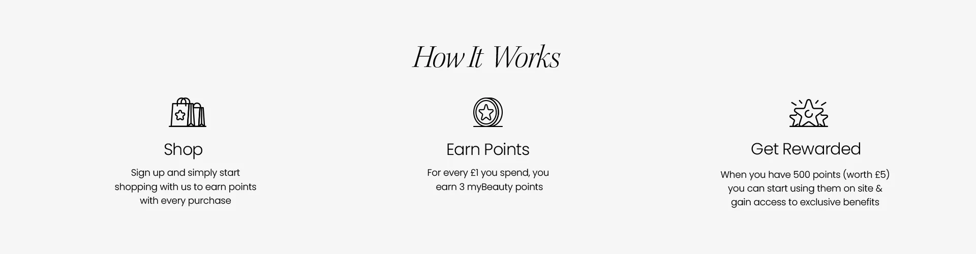 AB New Loyalty How it Works